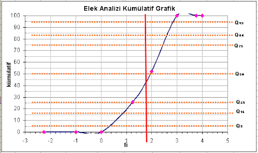 Ortalama Tane Büyüklüğünün Belirlenmesi